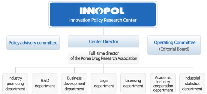 Center Organization of InnoPol